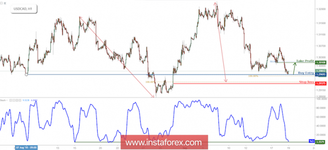 USD/CAD Bounced Off Support, Prepare For A Further Rise