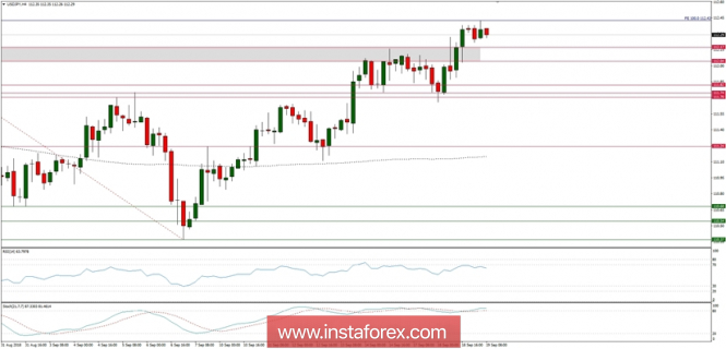 Global macro overview for 19/09/2018