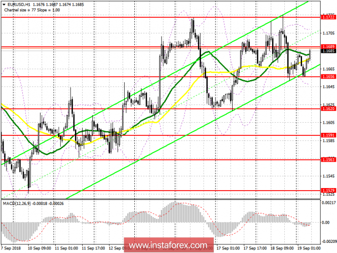 EUR / USD pair: plan for the European session on September 19. Bears are actively selling the euro