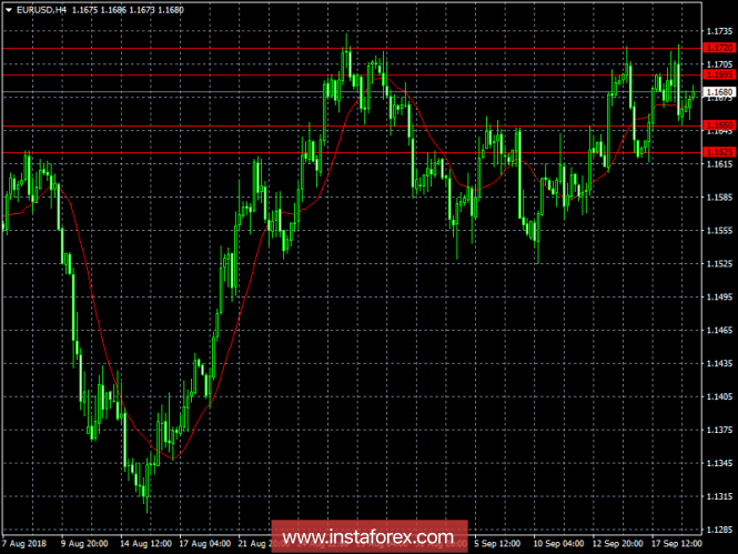 The review of the foreign exchange market as of September 19, 2018