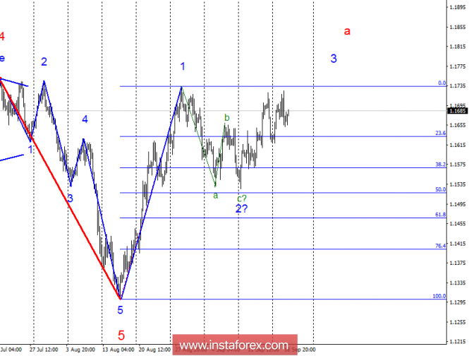 Wave analysis of EUR / USD for September 19. The wave pattern does not clear up