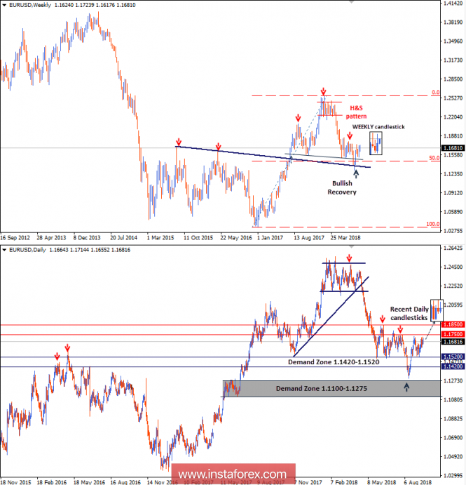Intraday technical levels and trading recommendations for EUR/USD for September 19, 2018