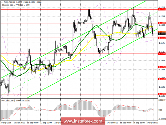 EUR / USD plan for the US session on September 18. Euro remained bargaining in the channel