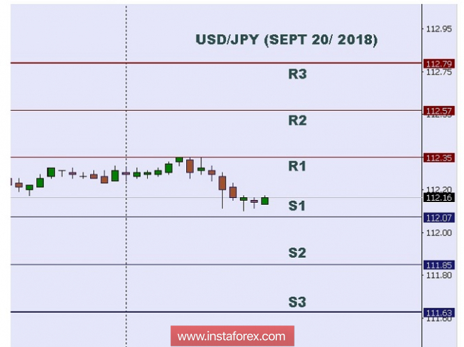 Technical analysis: Intraday levels for USD/JPY, Sept 20, 2018