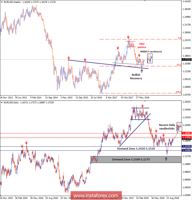 Intraday technical levels and trading recommendations for EUR/USD for September 20, 2018