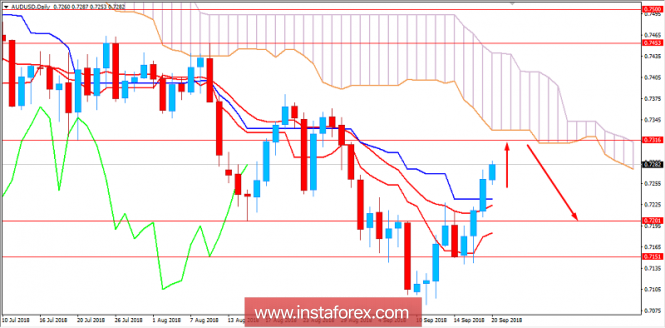 Fundamental Analysis of AUD/USD for September 20, 2018