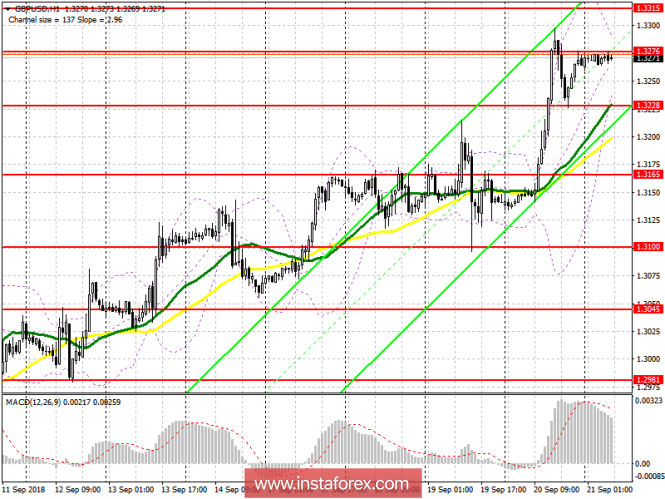GBP / USD: plan for the European session on September 21. Buyers managed to maintain an uptrend