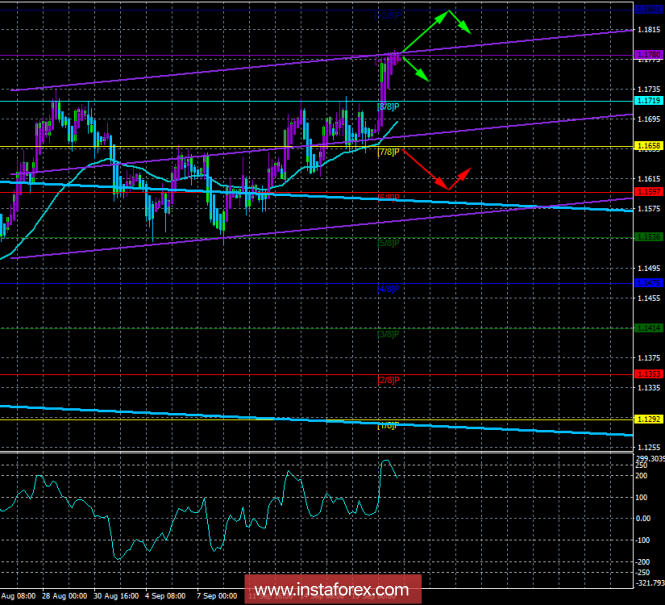 EUR / USD. September 21. The trading system "Regression channels". EU summit: key questions on Brexit remain unresolved