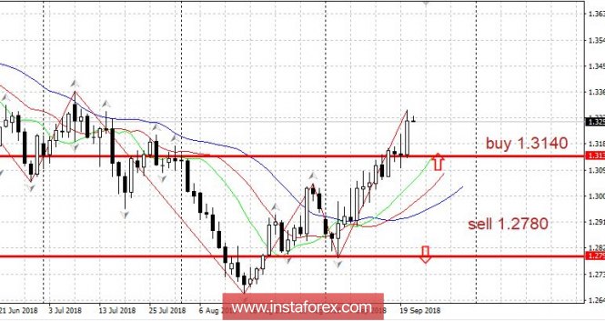 The trading plan as of September 21, 2018