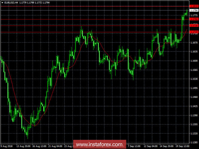 The review of the foreign exchange market as of September 21, 2018