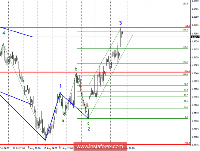 Wave analysis of GBP / USD for September 21. New resistance for the pound sterling