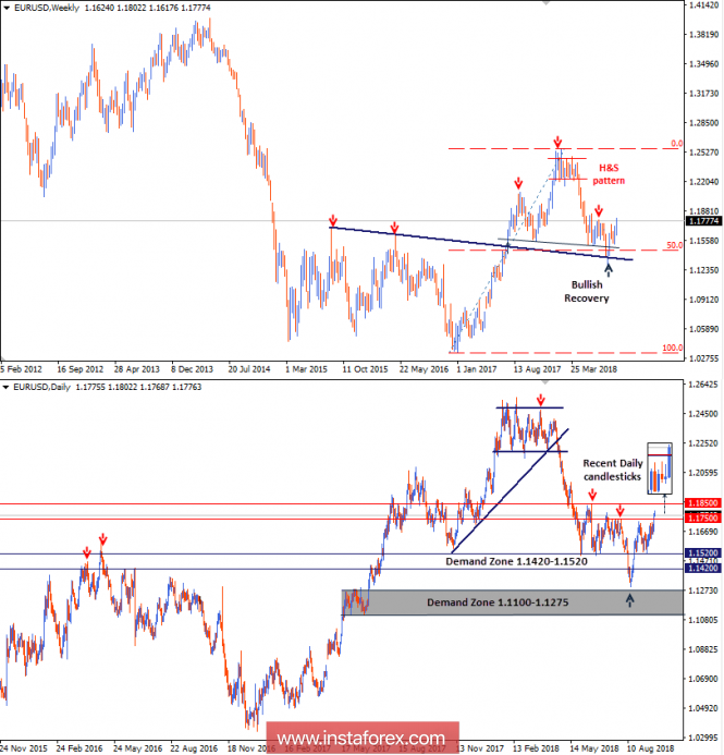 Intraday technical levels and trading recommendations for EUR/USD for September 21, 2018