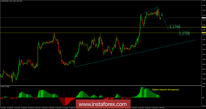 EUR/USD analysis for September 21, 2018