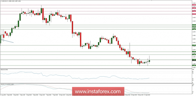 Global macro overview for 21/09/2018