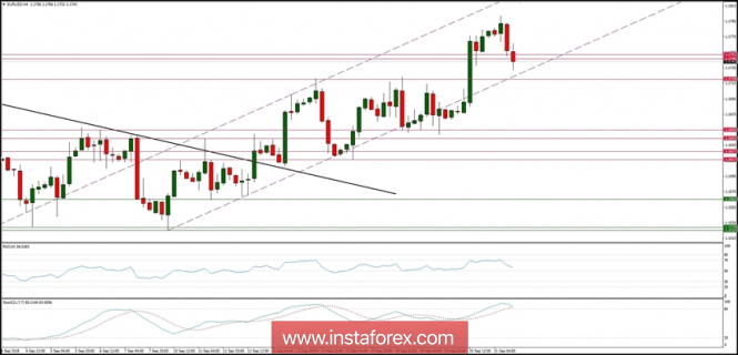 Global macro overview for 21/09/2018