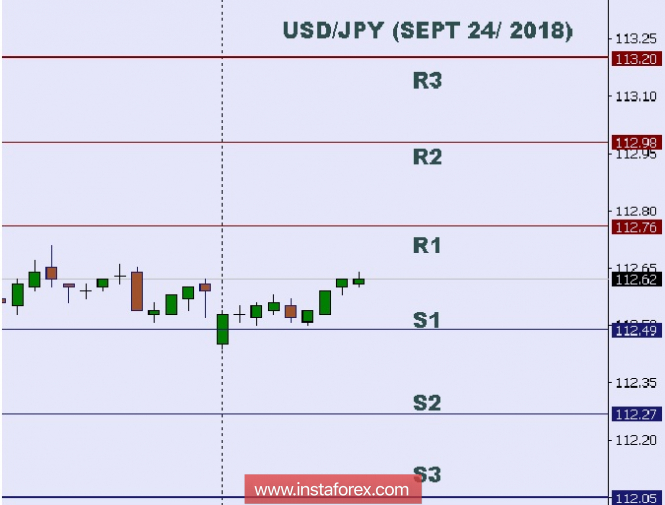 Technical analysis: Intraday levels for USD/JPY, Sept 24, 2018