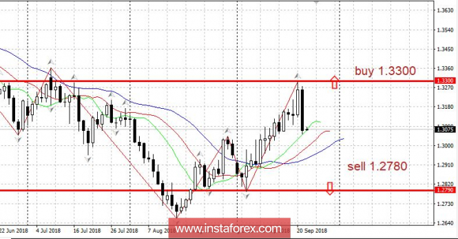 Trading plan 24.09.2018