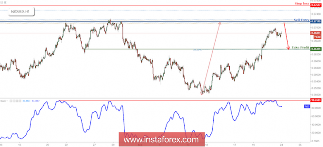 NZD/USD Approaching Resistance, Prepare For Reversal