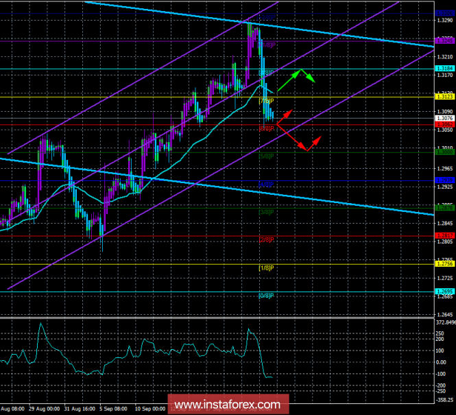 GBP / USD. 24th of September. The trading system "Regression channels". Negotiations on Brexit at the EU summit failed