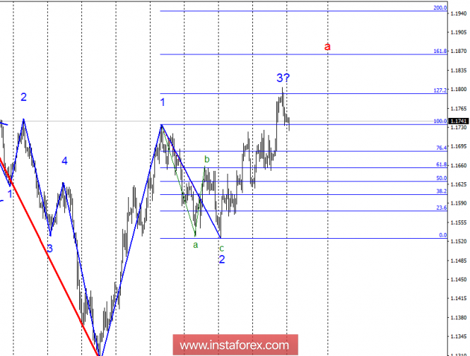 Wave analysis of EUR / USD for September 24. The rising wave 3 can take an even more complicated form