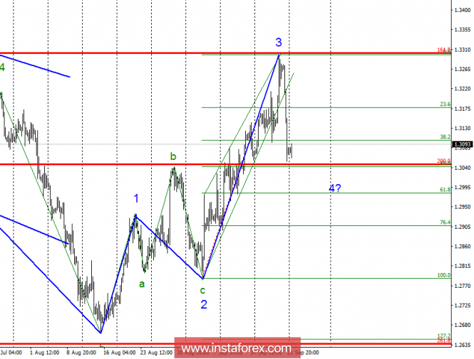 Wave analysis of GBP / USD for September 24. The pound hit down with news from the EU