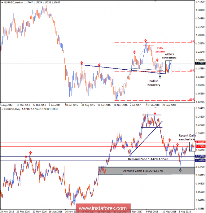 Intraday technical levels and trading recommendations for EUR/USD for September 24, 2018