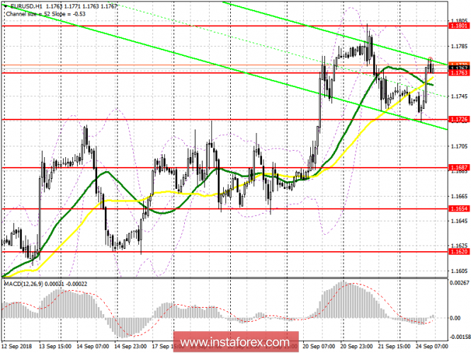 EUR/USD: plan for the US session on September 24. The euro rose amid a good report from the IFO