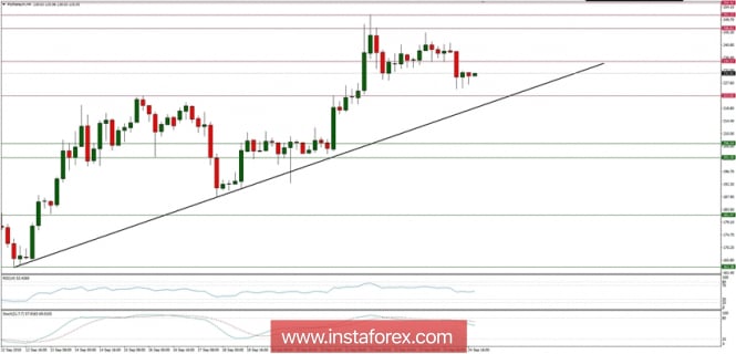 Ethereum analysis for 24/09/2018