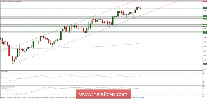 Trading plan for 25/09/2018