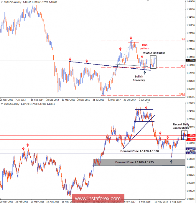 Intraday technical levels and trading recommendations for EUR/USD for September 25, 2018