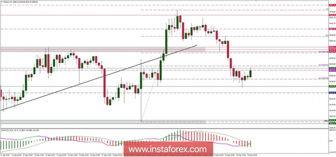 Bitcoin analysis for 26/09/2018