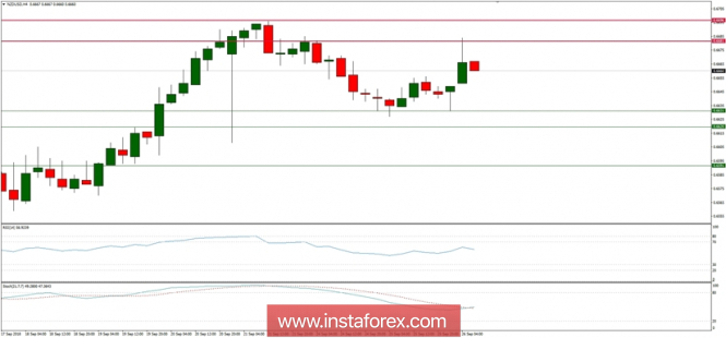 Global macro overview for 26/09/2018