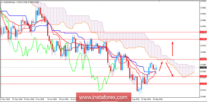 Fundamental Analysis of AUD/USD for September 26, 2018