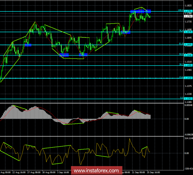 Analysis of EUR / USD Divergences on September 26. Two divergences, three rebounds from the level of 1.1791