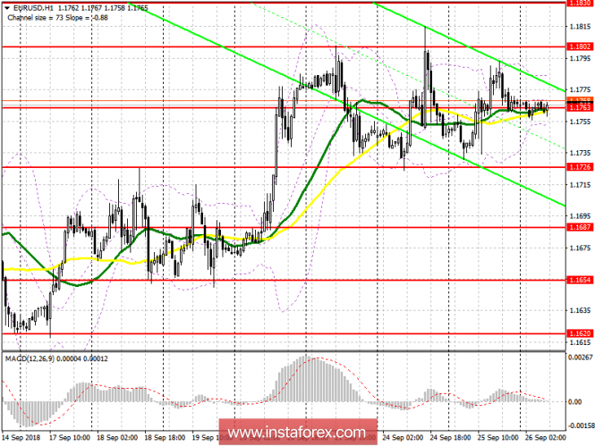 EUR / USD pair: plan for the European session on September 26. Today, the Fed will raise rates