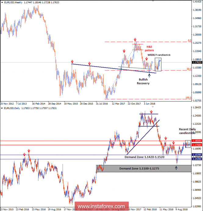 Intraday technical levels and trading recommendations for EUR/USD for September 26, 2018