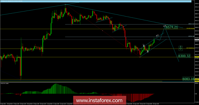 Bitcoin analysis for September 26, 2018