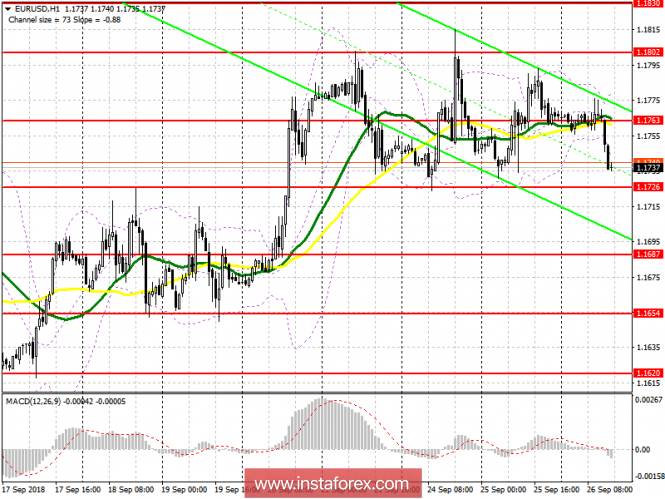 EUR/USD: plan for the US session on September 26. The decision of the Fed will not surprise the markets and may lead to an