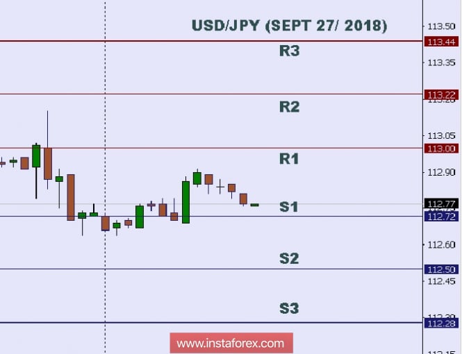 Technical analysis: Intraday levels for USD/JPY, Sept 27, 2018