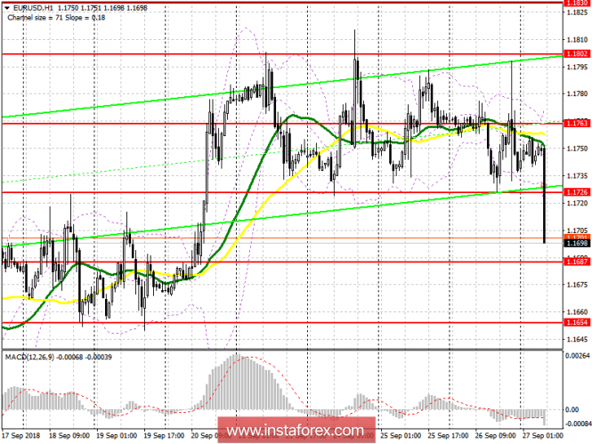 EUR / USD: plan for the European session on September 27. The Fed raised the interest rate to 2.25%