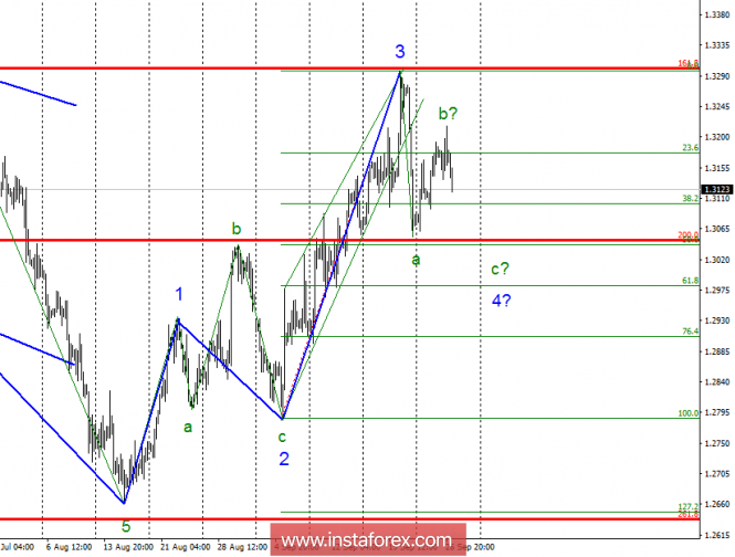 Wave analysis of GBP / USD for September 27. The pound is ready for a new fall