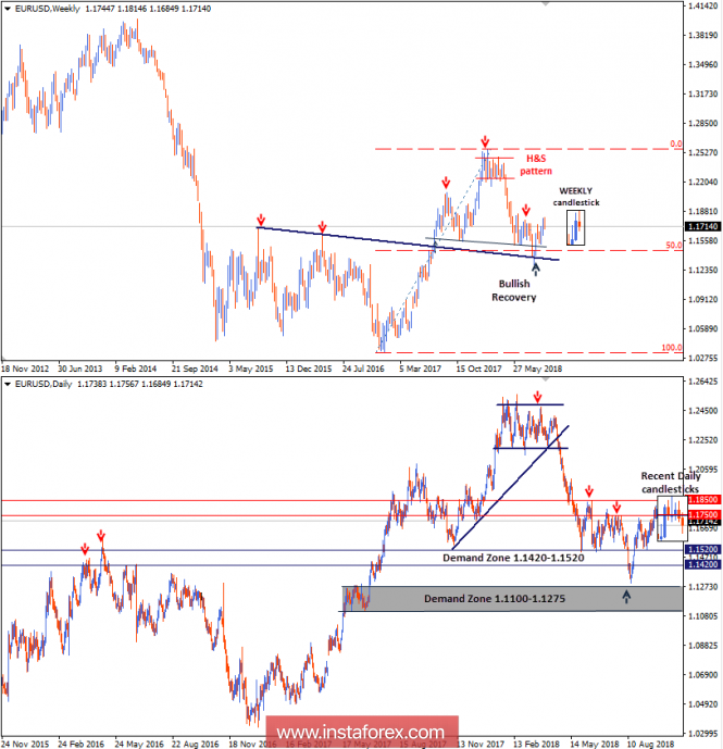 Intraday technical levels and trading recommendations for EUR/USD for September 27, 2018