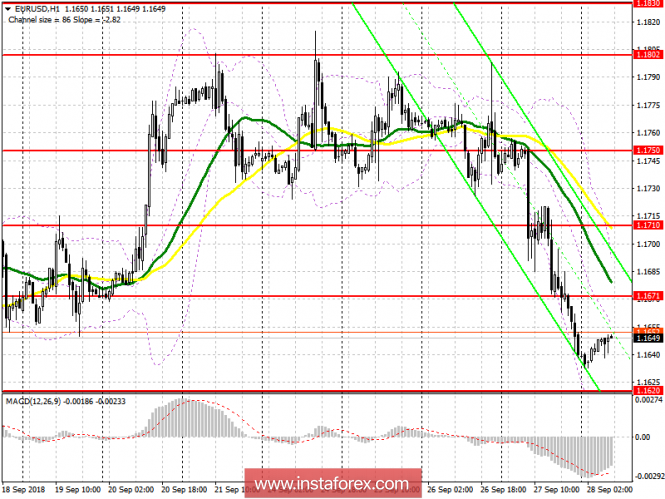 EUR / USD: plan for the European session on September 28. Good data on the US economy support the dollar