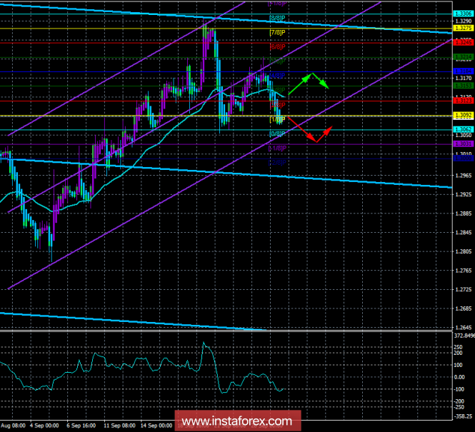 GBP / USD. 28th of September. The trading system "Regression channels". The movement of the pound is now influenced by a