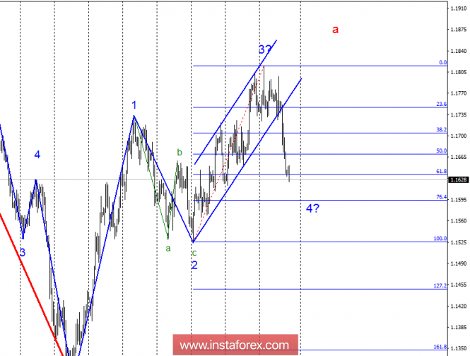 Wave analysis of EUR / USD for September 28. US Dollar scored a move