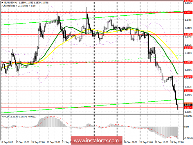 EUR / USD: plan for the US session on September 28. Euro declines on weak data on inflation in the eurozone