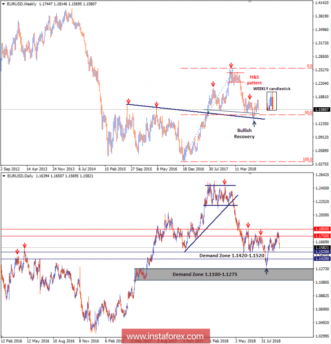 Intraday technical levels and trading recommendations for EUR/USD for September 28, 2018
