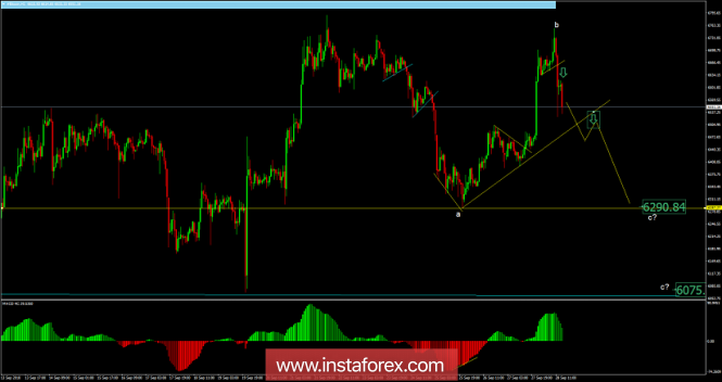 Forex volatility chart