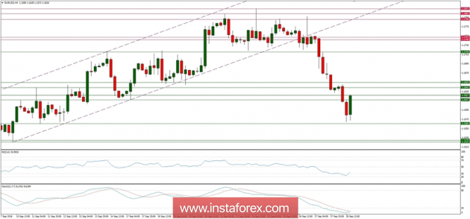 Global macro overview for 28/09/2018