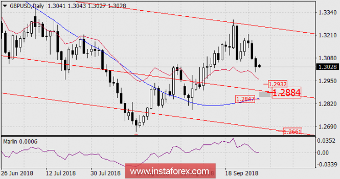 Forecast for GBP / USD pair on October 1, 2018